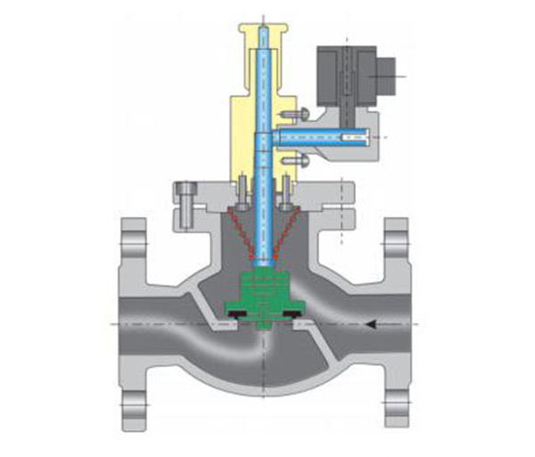 燃氣緊急切斷閥 燃氣緊急切斷閥